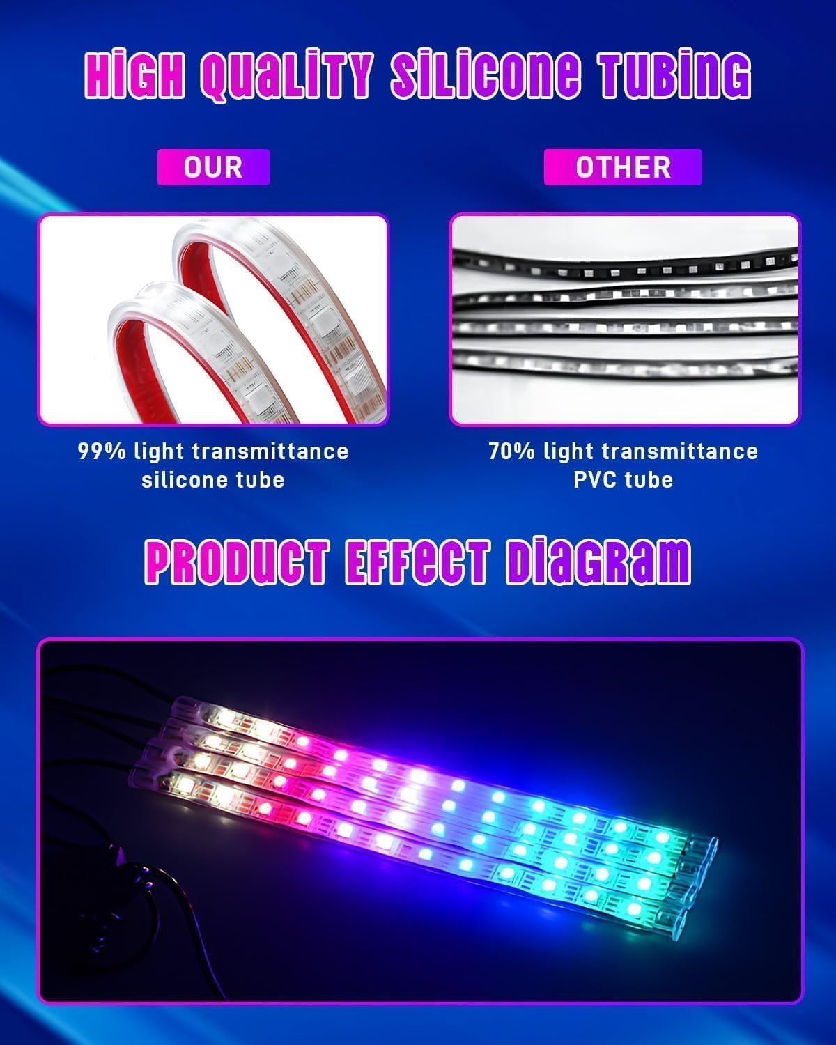 Premium Car Interior LED Strips — RGB App + Music Sync (Multi-Variant)